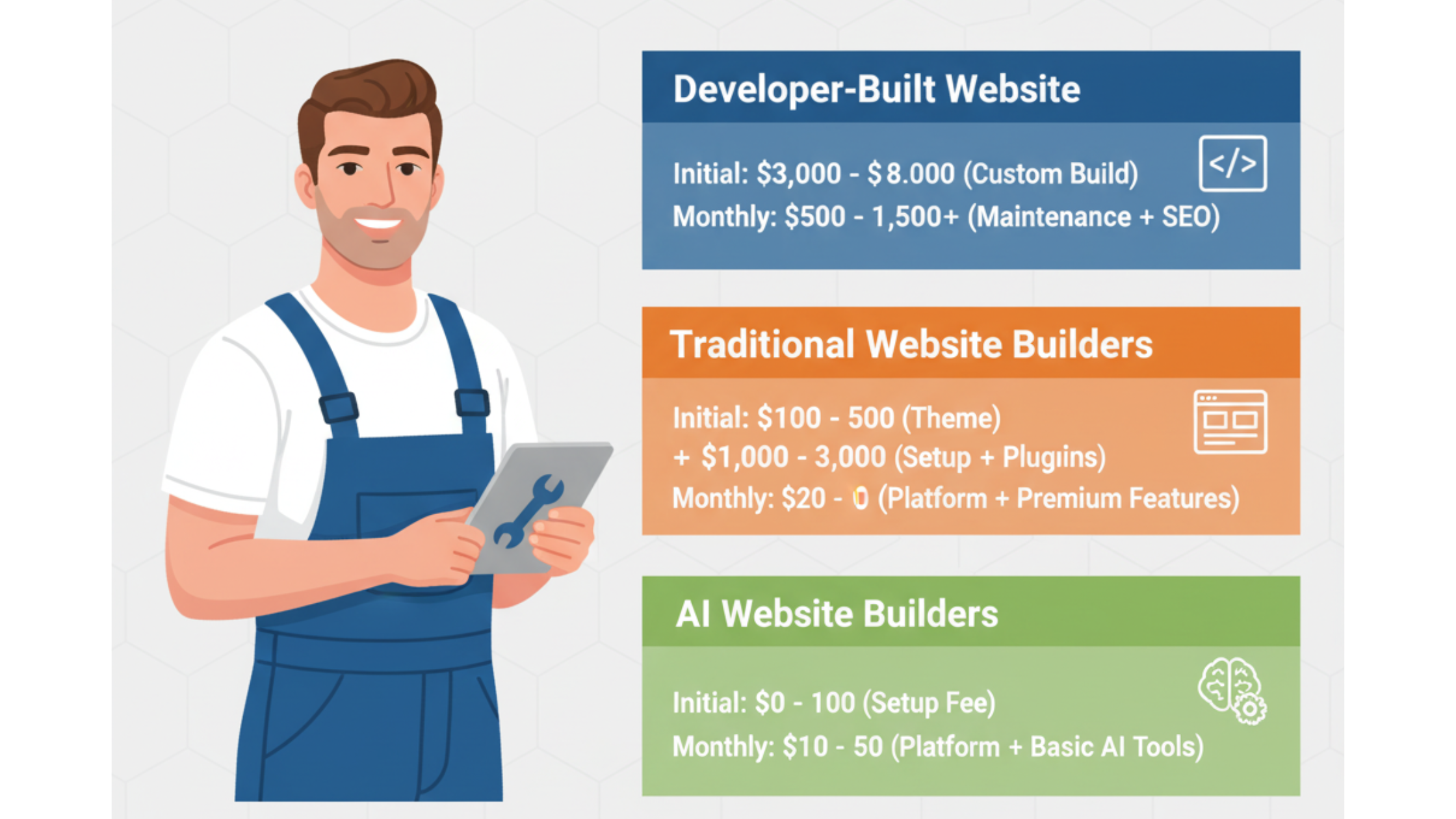 How Much Does a Plumber Website Cost in 2025?