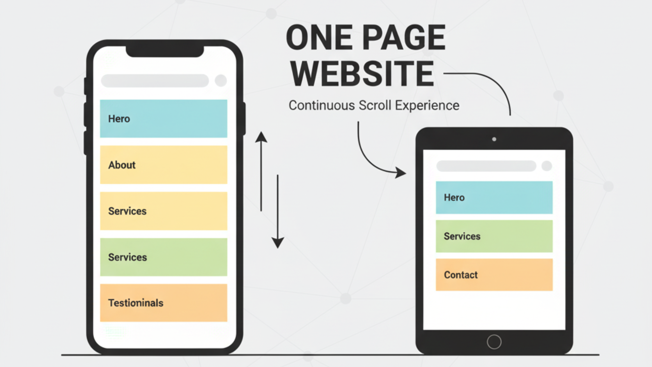 What Is a One Page Website?