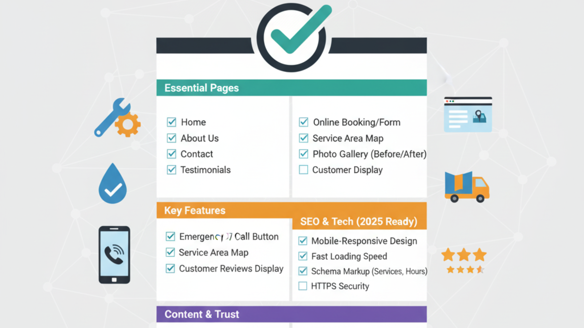 What to Include in a Plumber Website (Checklist for 2025)