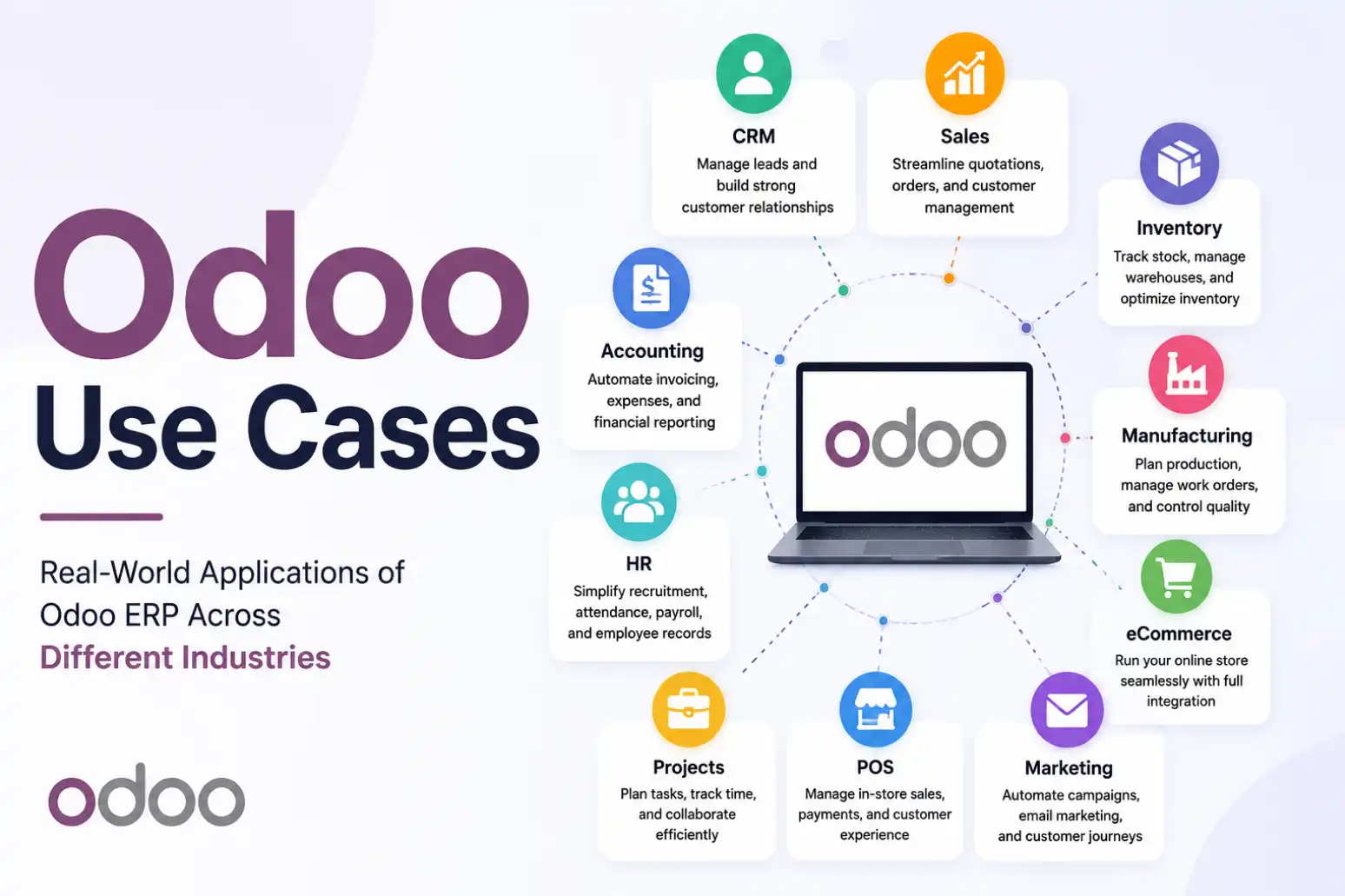 Odoo use cases